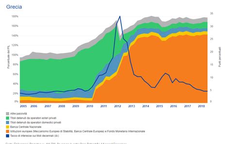 Chi Detiene Il Debito Pubblico Italiano Open