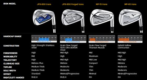 Mizuno Pro Irons Review 221 223 225 Golf Insider Uk 48 Off