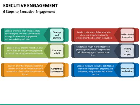 Executive Engagement PowerPoint Template SketchBubble