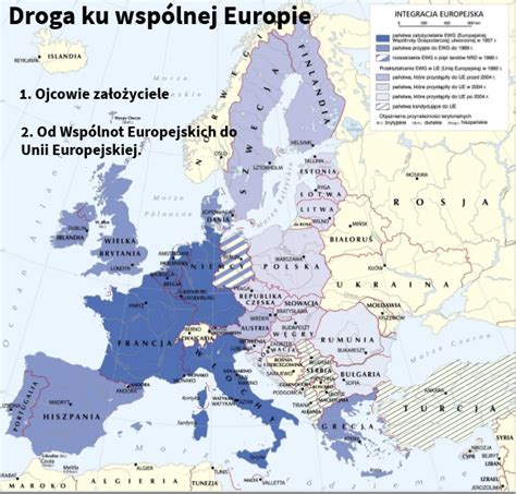 Droga Ku Wsp Lnej Europie