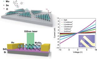 CVD Synthesis Of Large Area Highly Crystalline MoSe2 Atomic Layers On