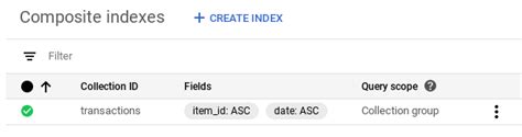 Javascript Querying Data In Firestore By Timestamp Stack Overflow