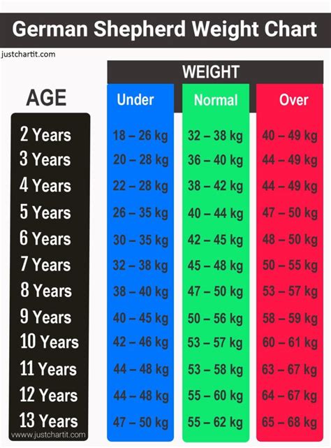 German Shepherd Dog Weight Chart