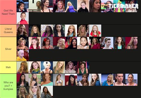 Dance Moms Cast Tier List Community Rankings Tiermaker