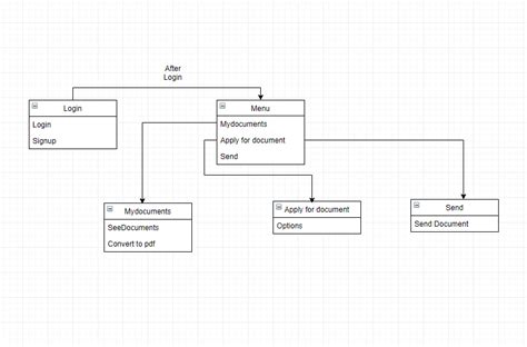 Unified Modeling Language Uml Class Diagrams Geeksforgeeks