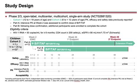 One Year Outcome Of Bictegravir Emtricitabine Tenofovir Alafenamide B