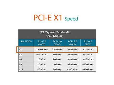 M Extension Cable Inch Cm Ngff M Key M To Pci E X Riser