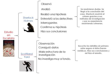 Tipos De Investigaci N