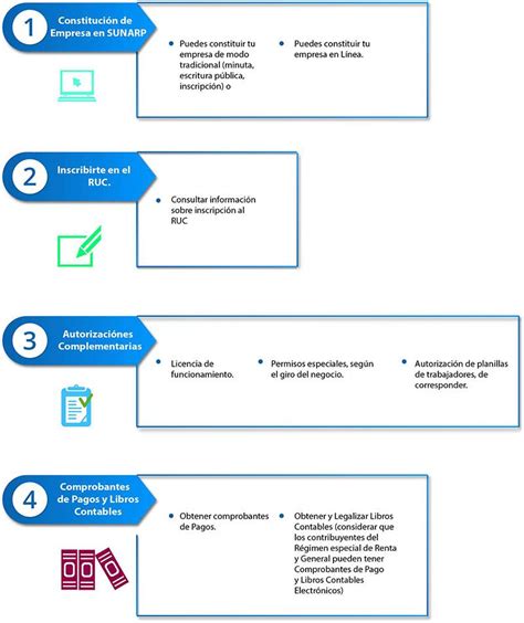 Pasos Para Iniciar Tu Negocio O Empresa Y Como Obtener Tu Ruc Hot Sex