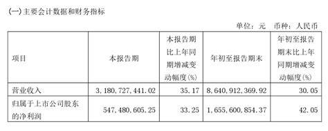 东鹏饮料、养元饮品等多家饮料公司披露前三季度业绩报告，今年“旺季”它们表现咋样？财富号东方财富网