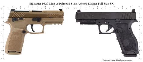 Sig Sauer P320 M18 Vs Palmetto State Armory Dagger Full Size Sx Size