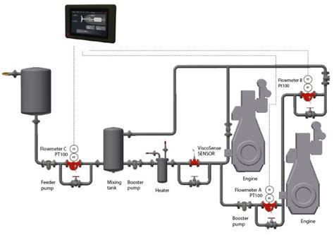 Fuel Consumption Measurement Cross Technical Services Ltd