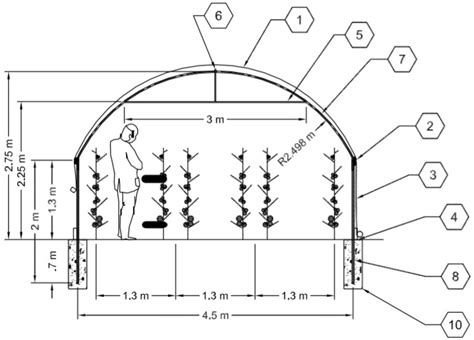 Cum Se Construie Te O Ser Un Solar Sfaturi Importante