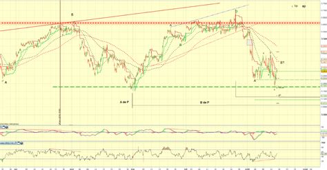 Analyse Du CAC 40 Et Du SP 500 Decompte Du CAC