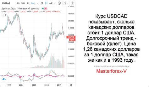 Канадский доллар - валюта Канады глазами трейдеров Masterforex-V