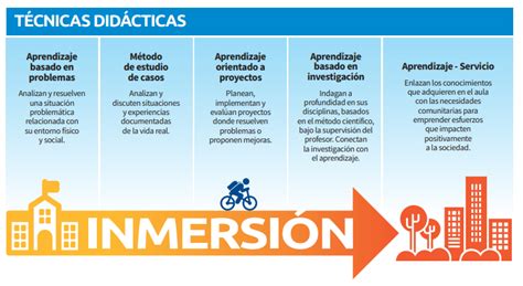 Escenarios Y Técnicas Didácticas Como Marco De Referencia En La