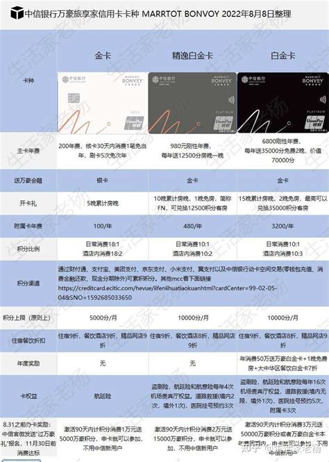 2022年最值得申请的一张信用卡 知乎