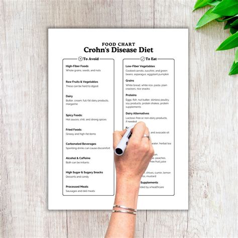 Crohns Disease Food Chart Food List Foods To Eat Foods To Avoid Grocery List Food Guide