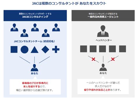 おすすめのスカウト型転職サイト10選｜仕組みや見分け方も解説 ミライのお仕事