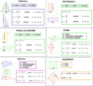 Formule Dirette E Inverse Di Geometria Piana Matematica Facile