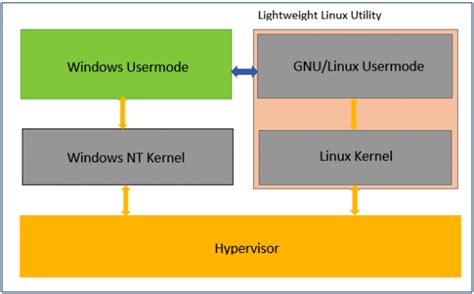 The Benefits Of Docker Toolbox Docker Desktop And WSL 2