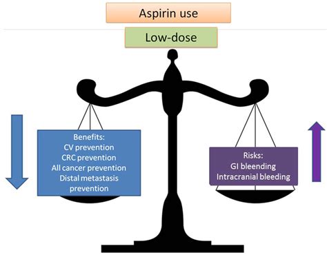 Aspirin Mechanism Of Action