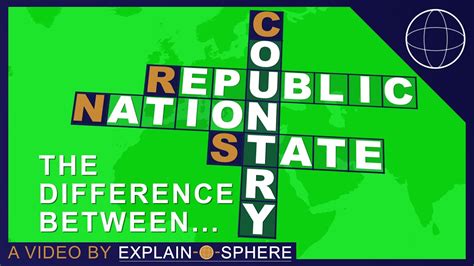 The Difference Between Country State Republic And Nation Explained