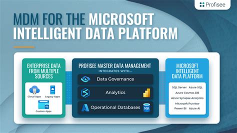 Microsoft Intelligent Data Platform What Why How And Who [2023]