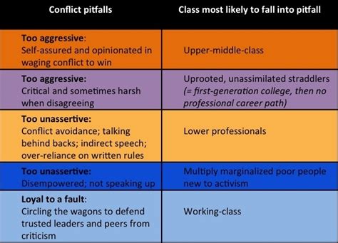 CONFLICT — The Activist Class Cultures Kit