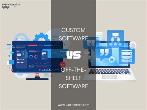 Custom Vs Off The Shelf Software Pros And Cons For Your Development