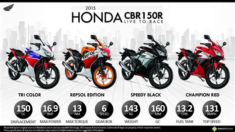 Honda CBR150R Wallpapers - Wallpaper Cave