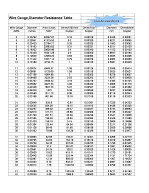 Wire Gauge Chart To Ohm