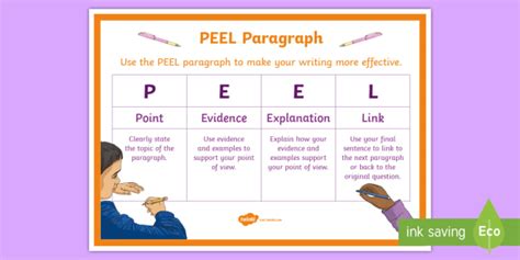 PEEL Paragraphing A4 Display Poster (teacher made)