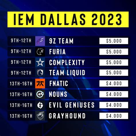 ESL Counter Strike On Twitter Our Prize Pool For IEM Dallas 2023 Is