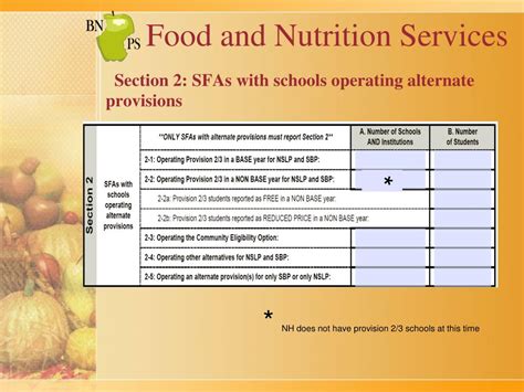 Ppt Food And Nutrition Services Powerpoint Presentation Free