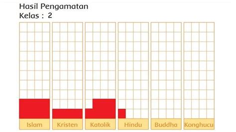 KUNCI JAWABAN Buku Tematik Kelas 2 SD Tema 3 Halaman 98 99 100 101