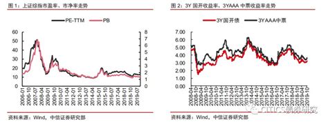 信用债手册之一：常用利差体系详解 搜狐大视野 搜狐新闻