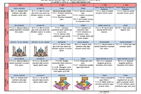 S N F T M Dersler G Nl K Planlar Etkinlikhane