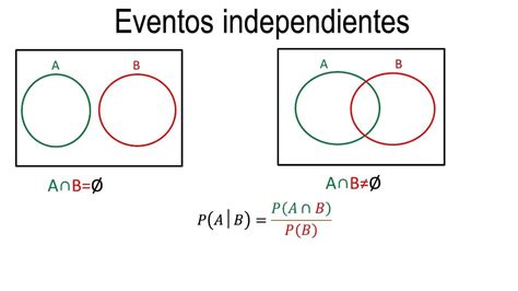 Diagrama De Venn Probabilidad Y Estadistica Ejemplos Tipos D