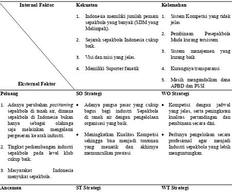 Analisis Manajemen Kepemimpinan Melalui Aplikasi Swot Pada Organisasi