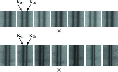 Iucr X Ray Diffraction Method For Determination Of Interplanar