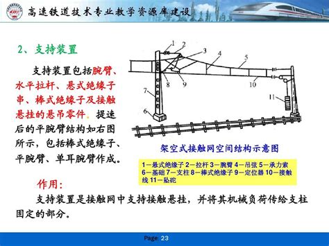 高速铁路接触网课件1word文档在线阅读与下载无忧文档