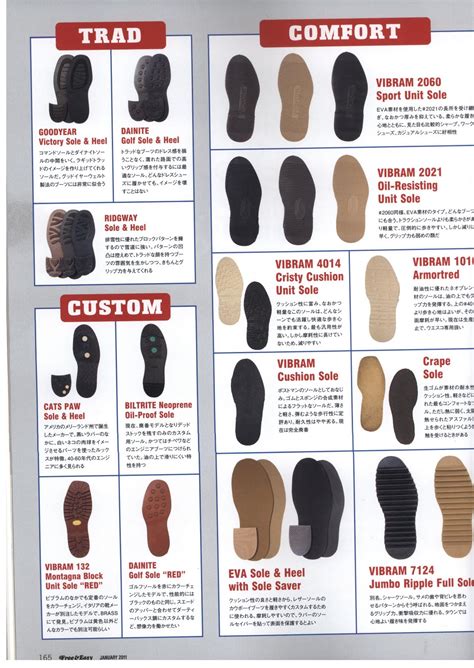 Podgeopedia Black And White Simple Vibram Sole Catalog