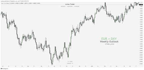 𝗘𝗨𝗥 𝗗𝗫𝗬 𝗪𝗲𝗲𝗸𝗹𝘆 𝗢𝘂𝘁𝗹𝗼𝗼𝗸 Top down analysis 𝗧𝗵𝗿𝗲𝗮𝗱 Thread from