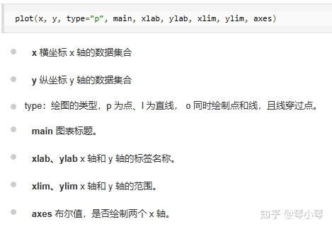 R语言实战学习笔记 图形初阶 使用图形 知乎