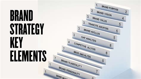 The Building Blocks Of Successful Brand Strategy