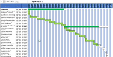 Шаблон для ведения проекта - Различные инструменты Excel - Excel ...