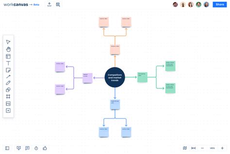 Online Whiteboard Templates Workcanvas