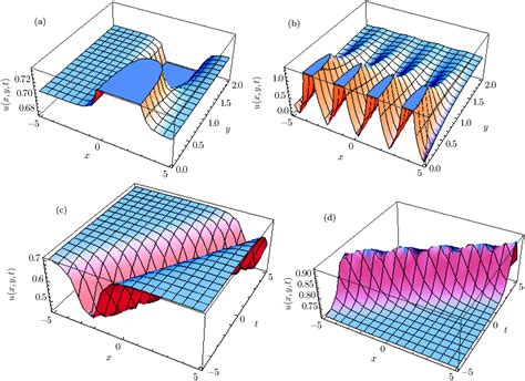 Stability Analysis Of Solitary Wave Solutions For Coupled And