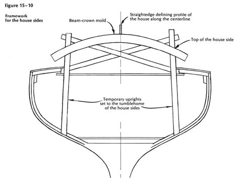 Building the House – Mastering Skills with the WoodenBoat School